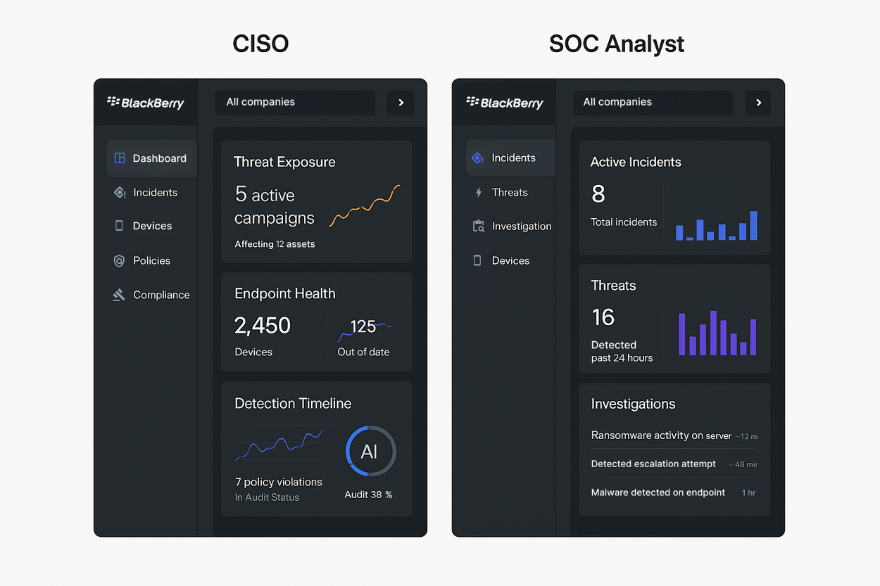 Two BlackBerry dashboards side by side, a CISO risk view and a SOC analyst incident view built on the same data model