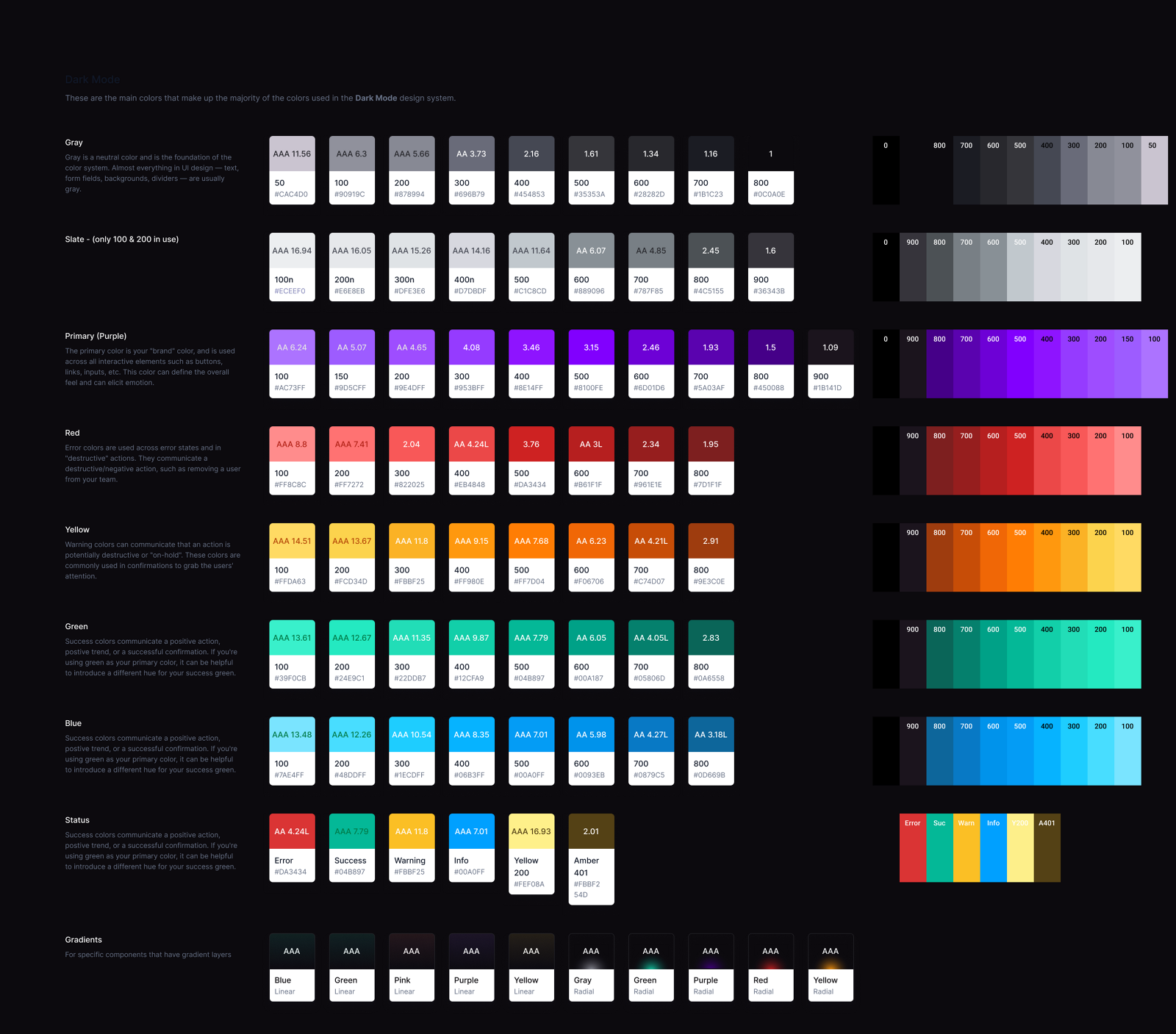 Dark mode color system documenting gray, slate, purple, red, yellow, green, blue and status ramps with a measured contrast ratio printed on every swatch