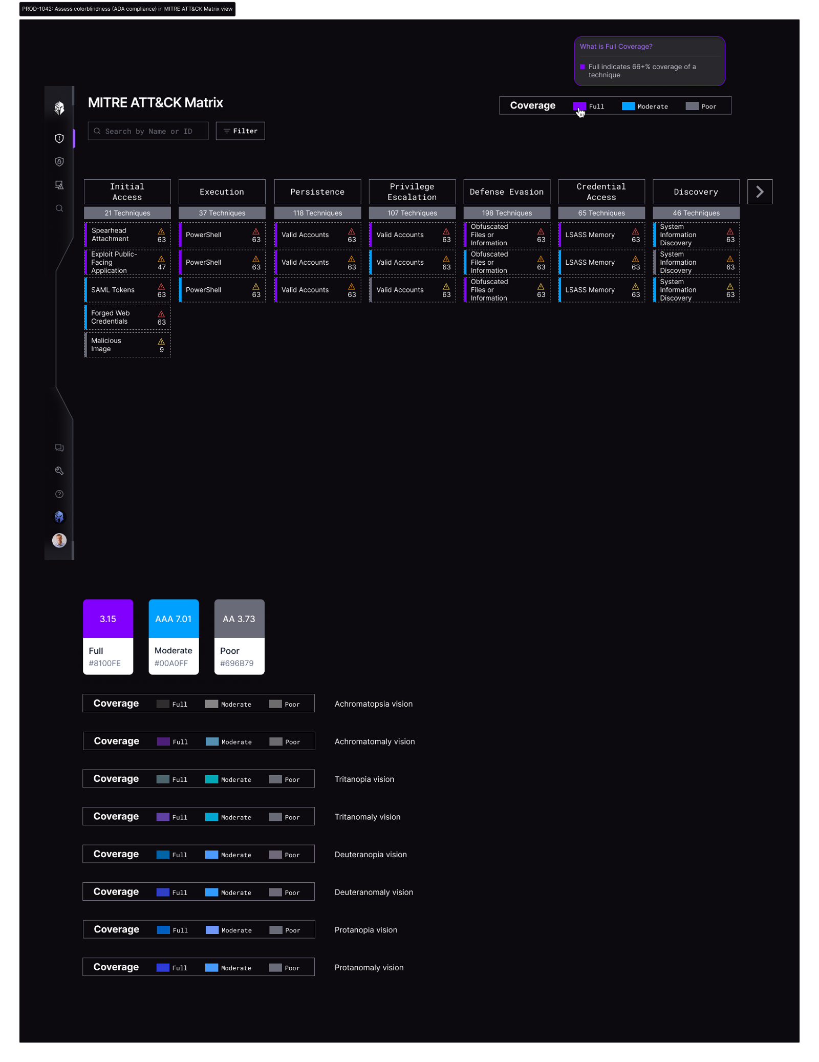 Coverage legend simplified to Full, Moderate and Poor, rendered under achromatopsia, tritanopia, deuteranopia and protanopia simulations, with a popover defining Full coverage