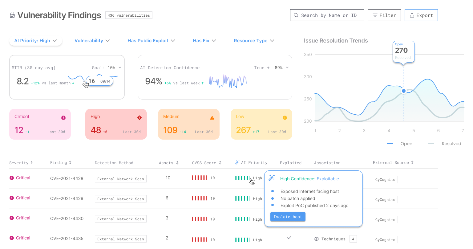 Redesigned findings table with KPI header, severity counts, resolution trend and AI priority tooltip