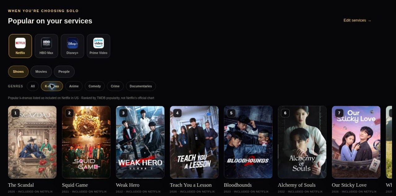 Popular on your services with Netflix selected and the K-drama genre chosen