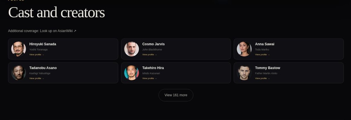The Cast and creators grid with portraits and roles